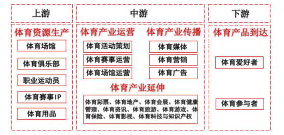 冬奥会带来冰雪产业新机遇 这几大体育细分赛道值得关注（附股）