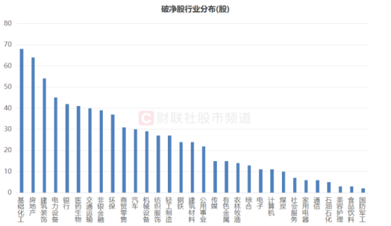 A股破净率超14%！760余股市净率不足1倍，这些行业破净股最多