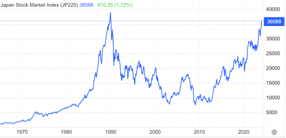 平成元年记忆涌来! 日本股市长牛之势难挡 距1989年历史最高点越来越近