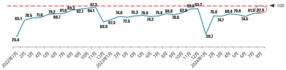 中国汽车流通协会：7、8月累积的部分购车需求将释放 9月汽车销量将保持增长态势