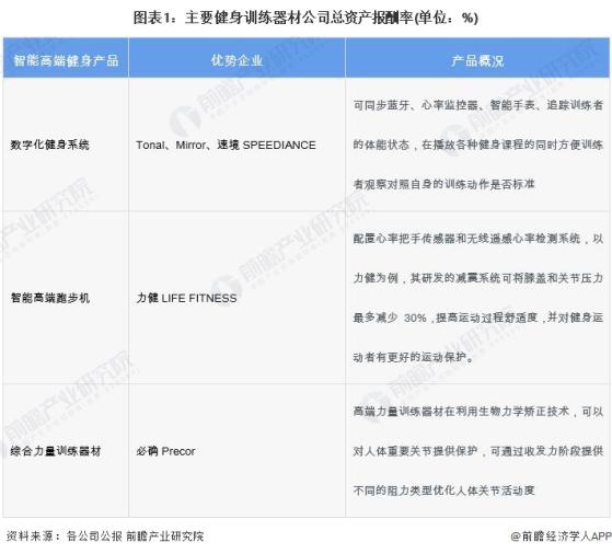 2024年中国训练健身器材行业发展不利因素与破局，企业应向高端领域迈进，提高产品力【组图】