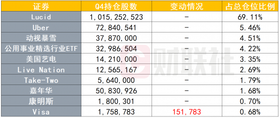 嗅到消费股风口？沙特主权财富基金大手笔增持一家Archegos爆仓概念股