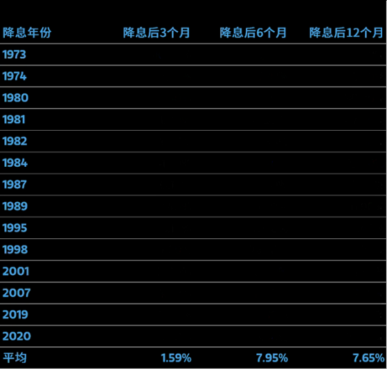 摩根士丹利基金：A股市场迎新一轮行情 关注算力、高端制造、创新药等