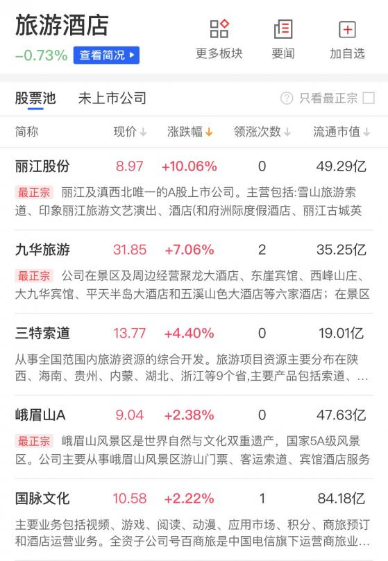 【财联社午报】创业板跌近2%续创阶段新低，地产、旅游板块逆势活跃，光伏、大金融再陷整理