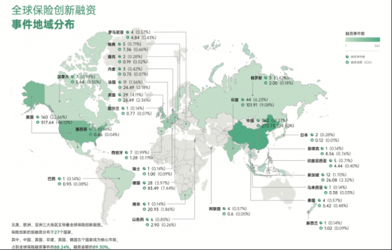 全球保险创新融资2021年增长约六成 互联网保险服务进入数字化发展新周期