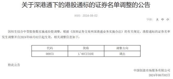 深港通下港股通股票名单调整：欧舒丹(00973)被调出