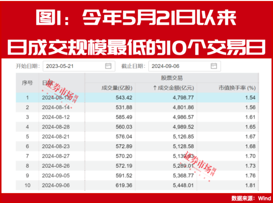 机构高喊买入！高瓴、冯柳重仓股股价被给予30%上涨空间！