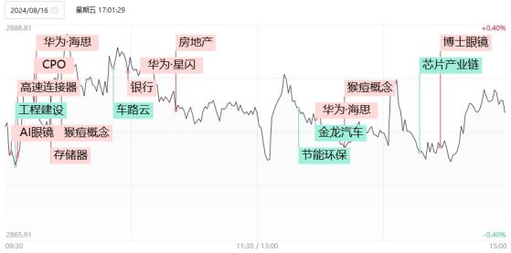 【焦点复盘】指数再陷缩量震荡，20CM个股再现批量涨停，“工中建交”四大行创历史新高