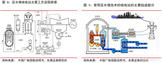 第三代核电技术落地+十四五规划出台=千亿市场？