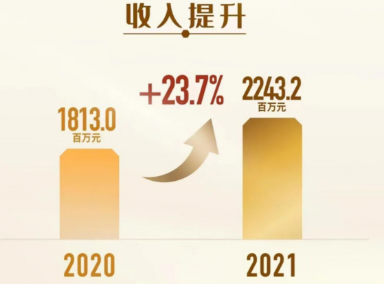 绿城管理(09979)给自己设置了未来净利润年增30%的目标