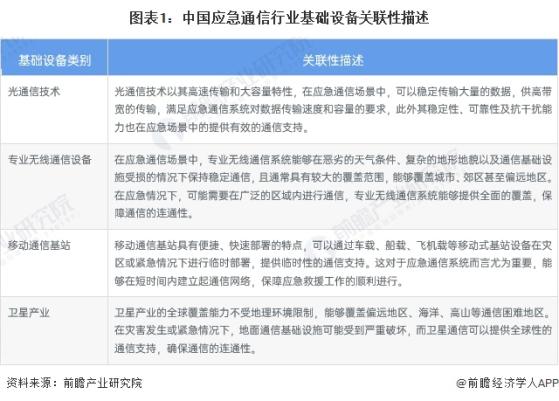 2024年中国应急通信行业基础设备发展状况 应急通信行业基础设备发展整体良好【组图】