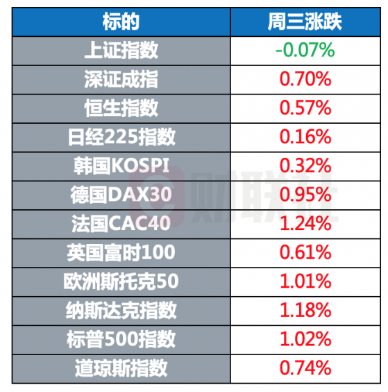 环球市场：FDA批准辉瑞新冠药物 WHO正确定第二代新冠疫苗