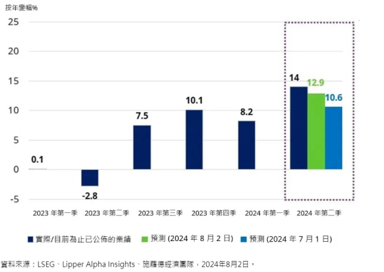 施罗德投资：对日本企业的整体盈利能力持乐观态度