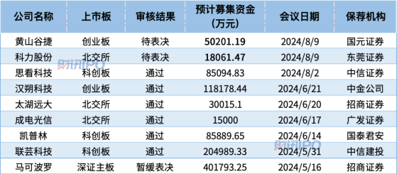 IPO重启后，上市委审核方向有哪些新变化？