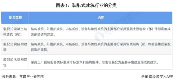 预见2024：《2024年中国装配式建筑行业全景图谱》(附市场规模、竞争格局和发展前景等)