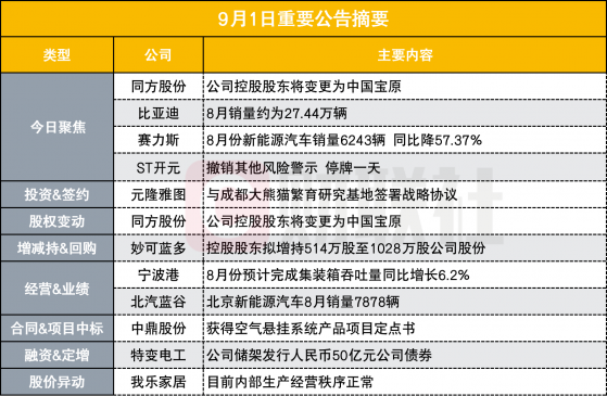 Danh sách nhóm Tongxi vs Tân Cân