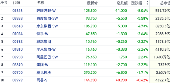 港股沽空强度再度加大 资金回归红利资产避险｜港股风向标