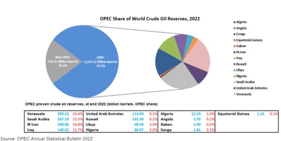 伊拉克欲将原油储备扩大至1600亿桶 反对延续OPEC+减产措施