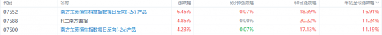港股恒生和科技指数开年大幅调整 这三款产品却逆势大涨超11%