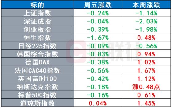 欧盟市场今年无缘苹果智能 OpenAI收购数据库分析公司 | 环球市场