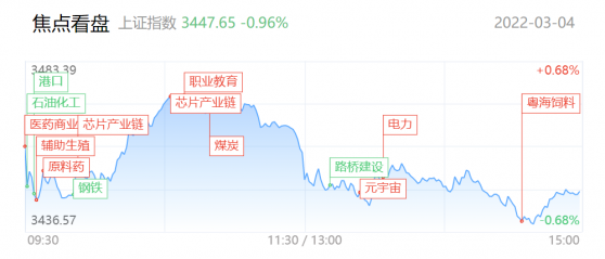 【每日收评】三胎概念上演涨停潮，“两会”热词还有哪些？机构最青睐这三大方向