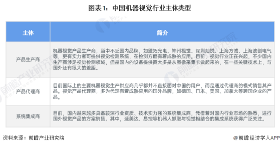 2024年中国机器视觉行业企业布局现状分析 已有企业开展前沿技术应用【组图】