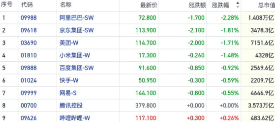 热点回调内房股现反弹信号 券商股拉涨维持市场人气｜港股风向标