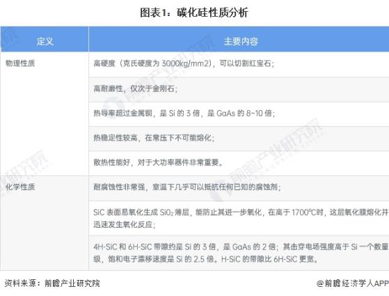 预见2024：《2024年中国碳化硅行业全景图谱》(附市场规模、竞争格局和发展前景等)