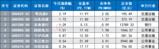 小碎步上漲!這些「大象」再創新高,高股息股繼續活躍,這一指標或成行情關鍵