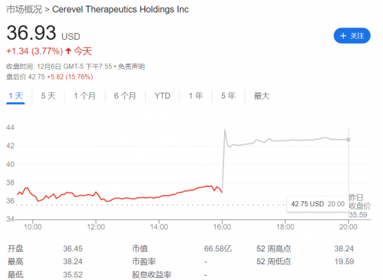 加入神经疾病赛道！美医药巨头艾伯维拟斥资87亿美元收购Cerevel