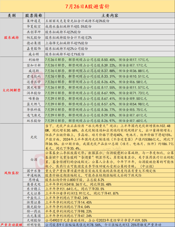 7月26日投资避雷针：科创板芯片股又现询价转让！200亿CIS龙头拟转让2%股份