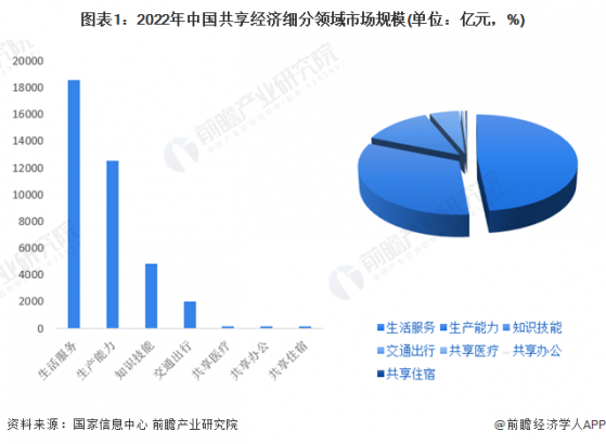 2024年中国共享经济行业细分市场现状分析——共享充电宝 投融资热度下滑【组图】