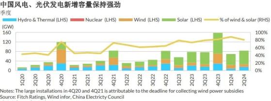 惠誉评级：电气化进程或将继续支撑电力需求