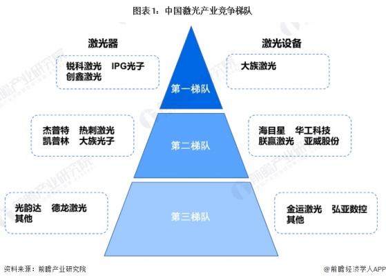 【行业深度】洞察2024：中国激光产业竞争格局及市场份额(附市场集中度、企业业务布局对比等)