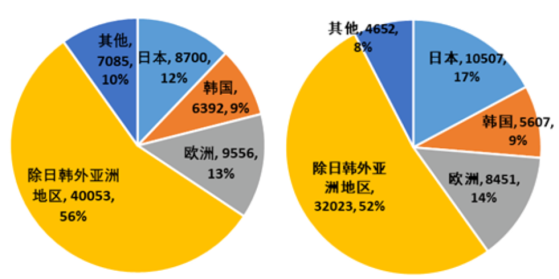 硅业分会：海外夏休需求减少 工业硅出口环比小幅下滑