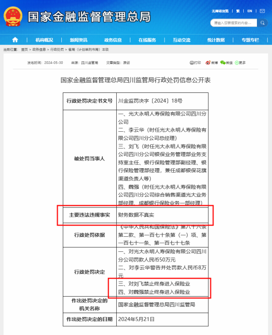 保险公司财务造假该怎么罚？光大永明人寿两员工被终身禁业，年内至少11名从业者被红牌罚下