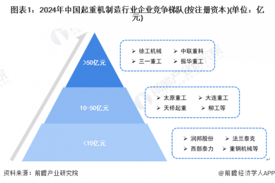 【行业深度】洞察2024：中国起重机制造行业竞争格局及市场排名(附市场集中度、企业竞争力分析等)