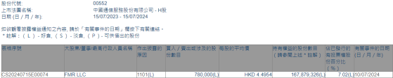 FMR LLC增持中国通信服务(00552)78万股 每股作价约4.5港元