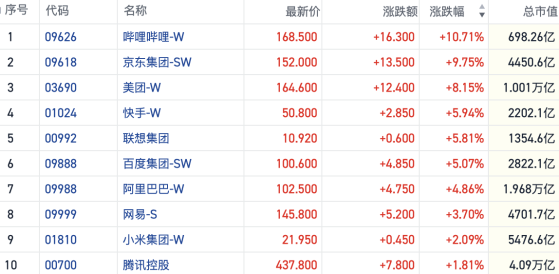 恒指天量成交多头情绪爆发 高息股连续跑输大市｜港股风向标