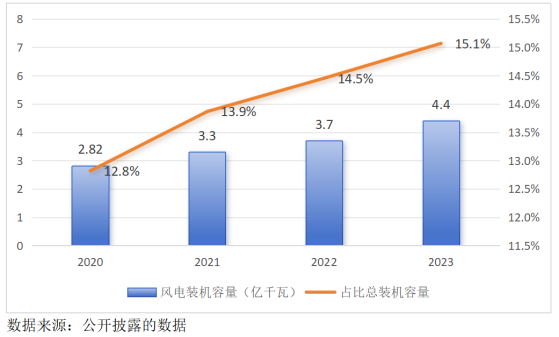 利润腰斩，风机龙头金风科技（02208）要靠风电场力王狂澜？