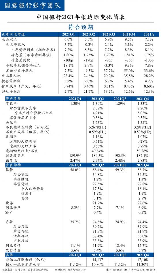 直击业绩发布会|中国银行高管层详解分红派息政策、风险和贷款等热点