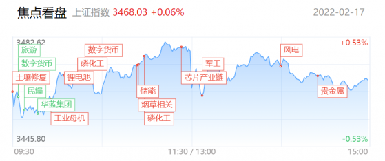 【每日收评】超跌和轮动风格鲜明！赛道股重回主流？两市炸板率近50%！这家浙江股9天8板