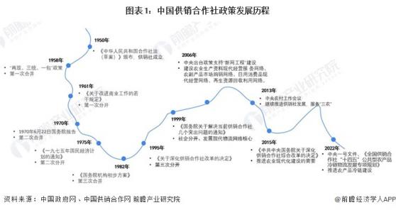 2023年中国供销合作社政策发展分析 “为农服务”是核心【组图】