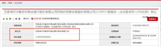 这家农商行1.16亿挂牌转让恒泰证券1.24%股权，系地产公司抵债资产？挂牌价高出股价近1倍