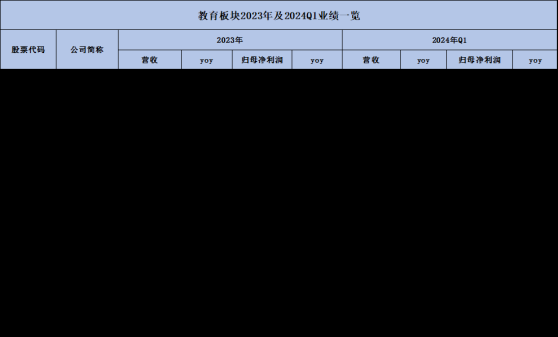 Q1业绩改善+政策利好释放，教育板块迎来“柳暗花明”？