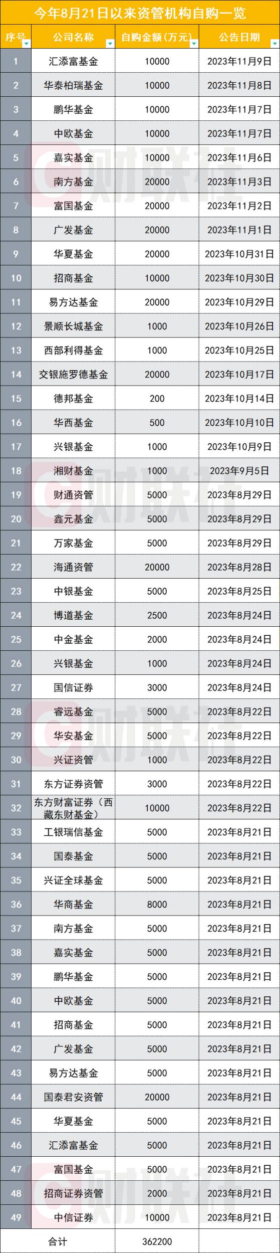 汇添富总经理张晖：配置中国资产的黄金窗口已到来