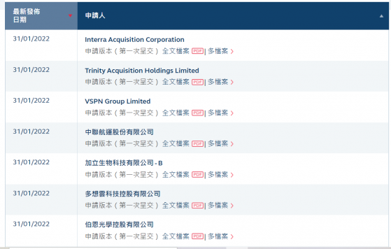 港股春节IPO市场热闹非凡,8新股同日披露,李宁、春华资本SPAC项目开花结果,“麻辣烫第一股”跑步入场