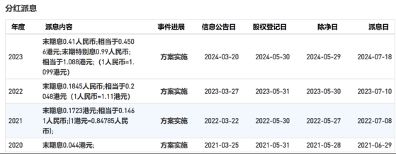 踩上“港股通红利税调整”风口，康基医疗(09997)凭22%股息率能否获市场青睐？