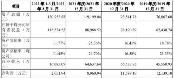 联亚药业上交所IPO终止 主要从事复杂药物制剂的研发、生产和销售