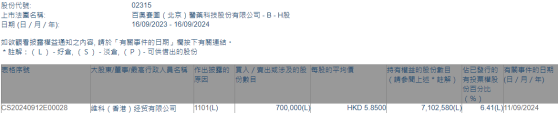 维科(香港)经贸增持百奥赛图(02315)70万股 每股作价5.85港元